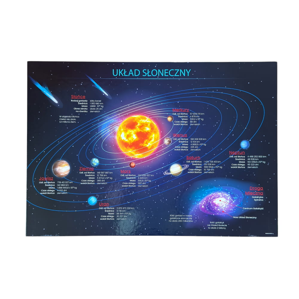 Tablica Edukacyjna Uk ad S oneczny